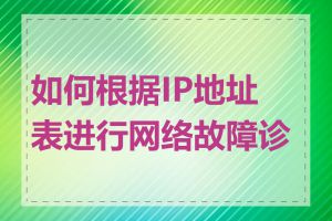 如何根据IP地址表进行网络故障诊断